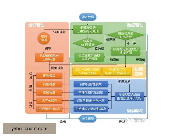 精准分析与数据驱动揭秘体育竞猜预测技巧提升获胜概率